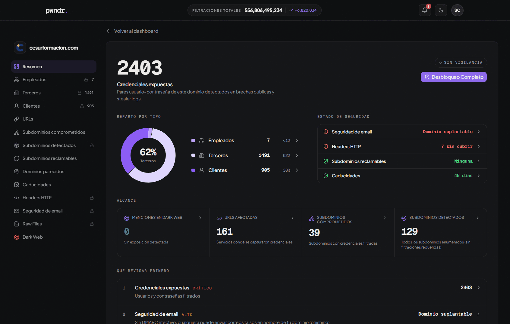 Captura del panel de pwndr con las credenciales filtradas de un dominio