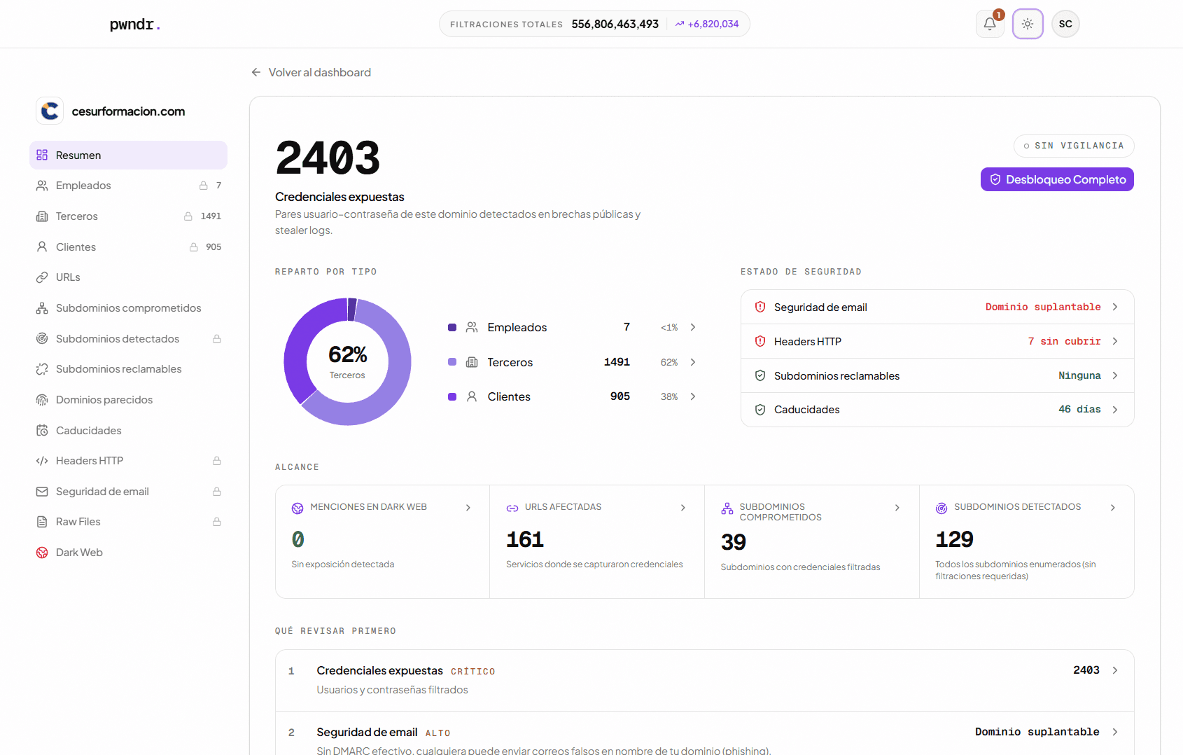 Captura del panel de pwndr con las credenciales filtradas de un dominio